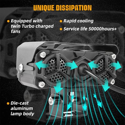 Motorrad-Fahrlicht LED-Hilfslicht